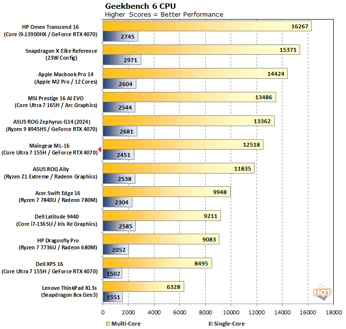 geekbench maingear ml 16 performance