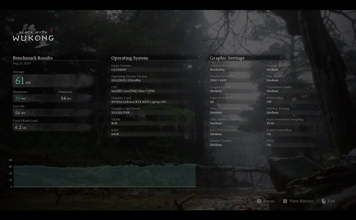 maingear ml 16 black myth wukong benchmark medium