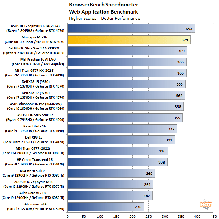 speedometer maingear ml 16 performance