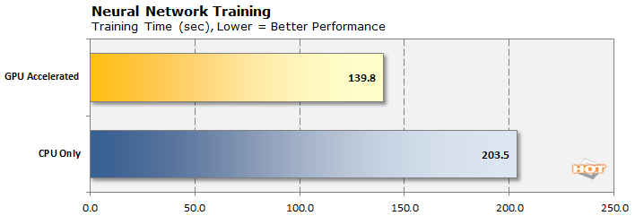 NVIDIA stem laptop benchmarks ai training