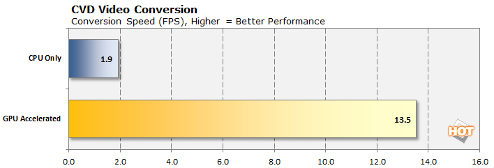 NVIDIA stem laptop benchmarks cvd