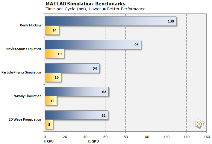 NVIDIA stem laptop benchmarks mathlab