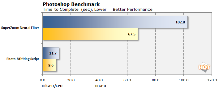 NVIDIA stem laptop benchmarks photoshop