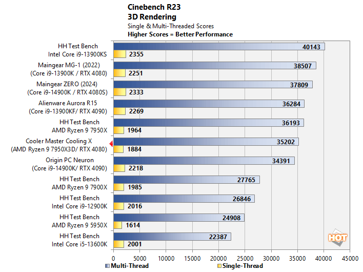 Cinebench r23 cooling x