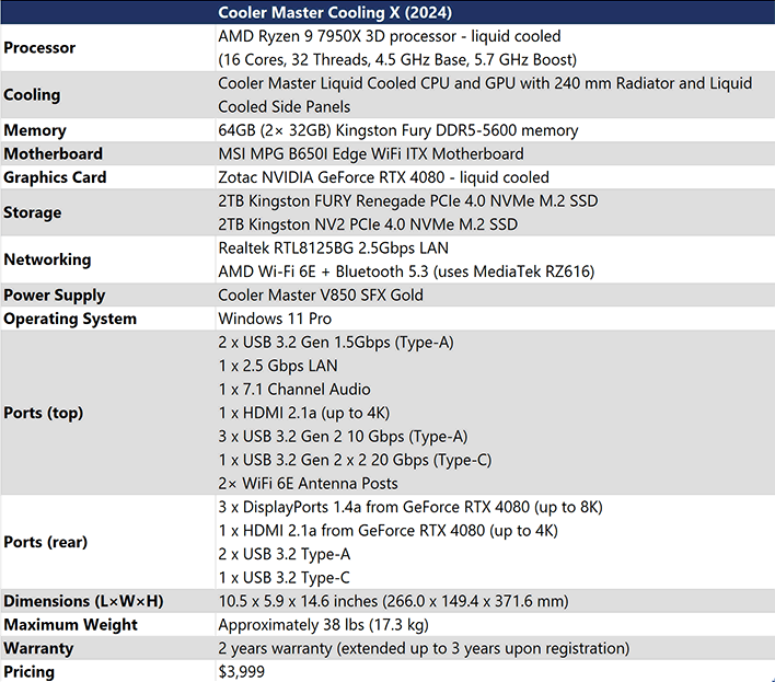 Cooler Master Cooling X specifications