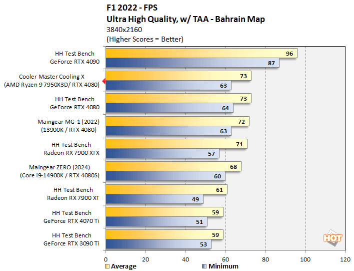 F1 2022 cooling x
