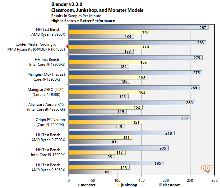 blender 3 cpu cooling x