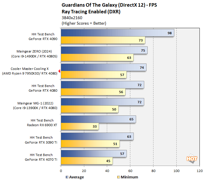 guardians cooling x2