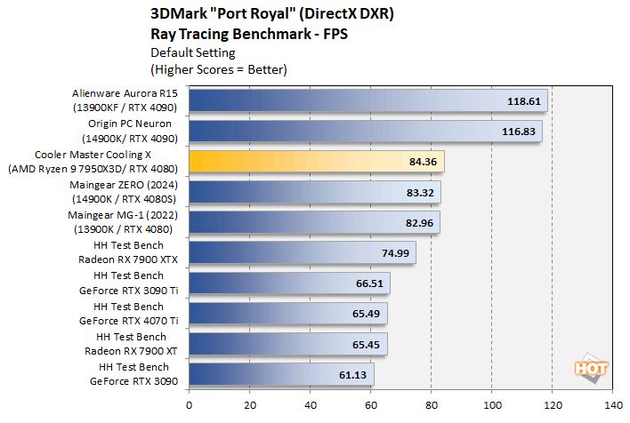 port royal cooling x