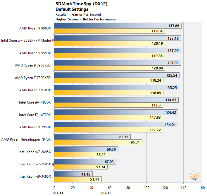 3dmark 1a xeon w7 2595x performance