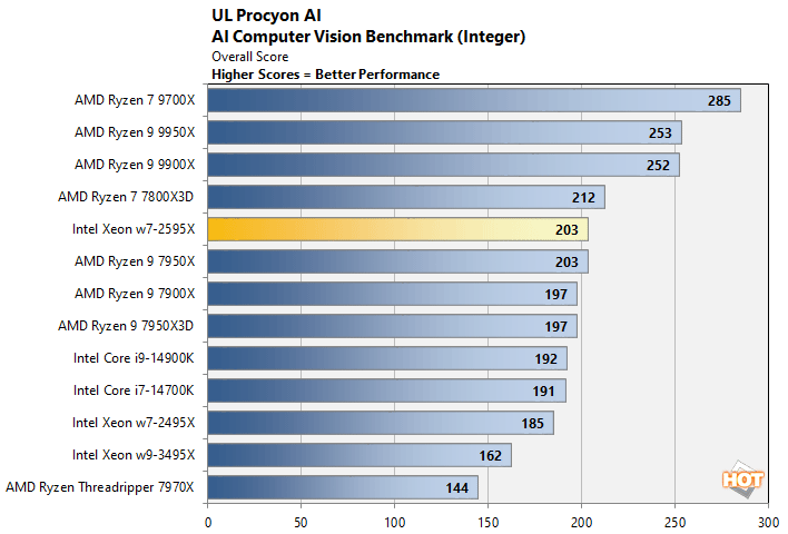 ai 1 xeon w7 2595x performance