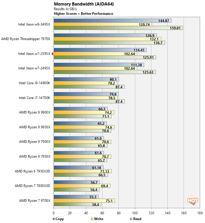 aida 1 xeon w7 2595x performance