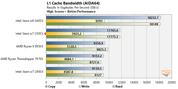 aida 4 xeon w7 2595x performance