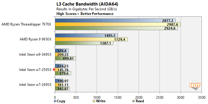 aida 6 xeon w7 2595x performance