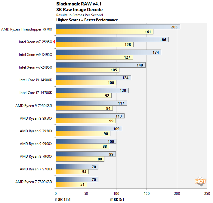 blackmagic 1 xeon w7 2595x performance