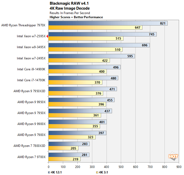 blackmagic 2 xeon w7 2595x performance