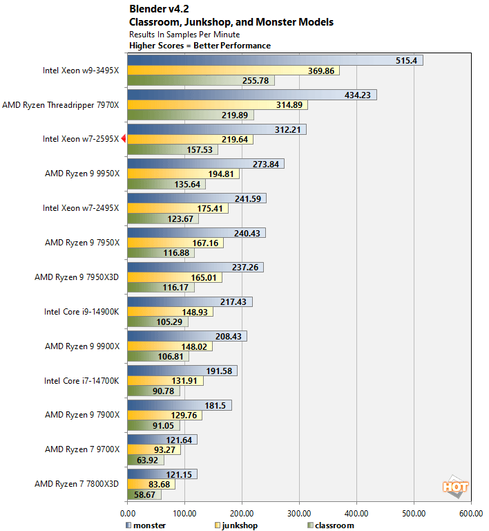blender xeon w7 2595x performance