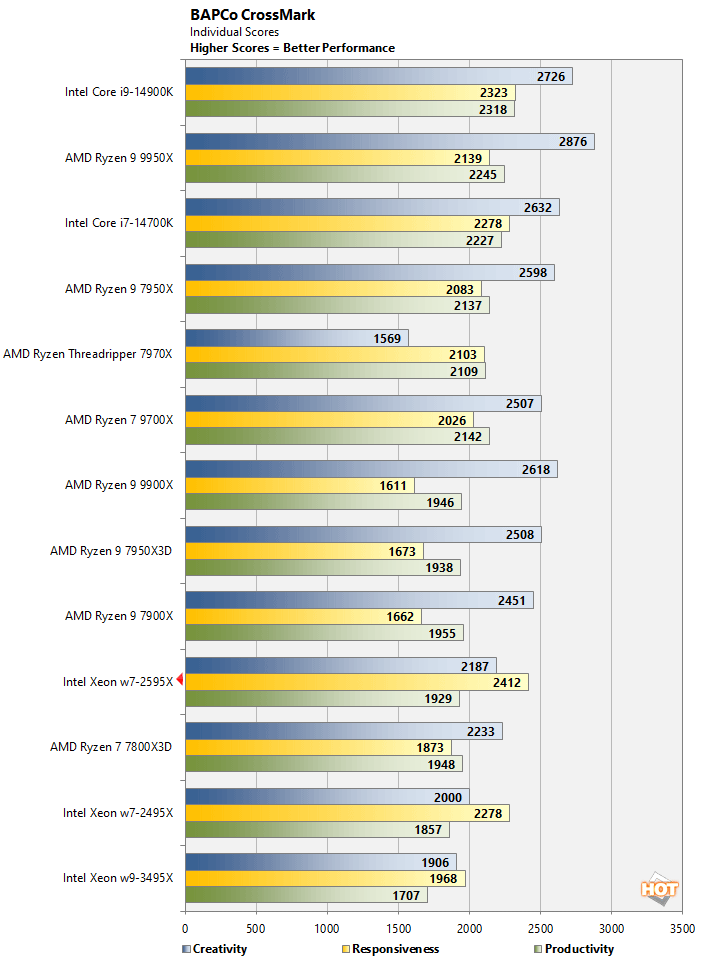 crossmark 1 xeon w7 2595x performance