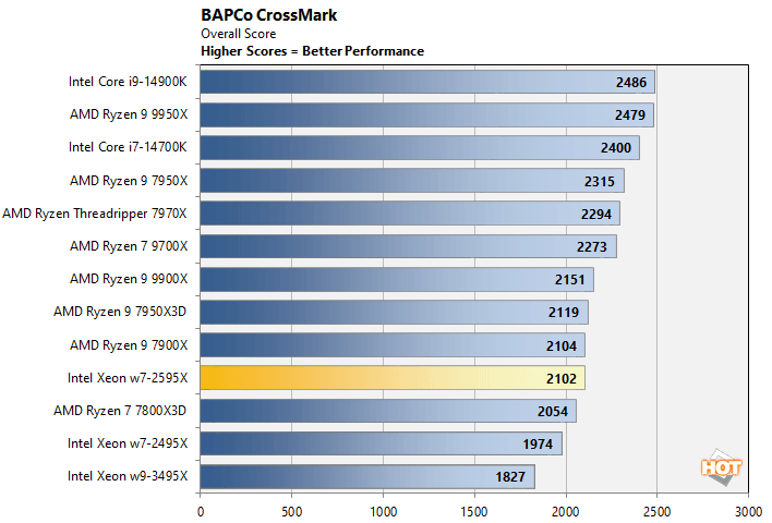crossmark 2 xeon w7 2595x performance