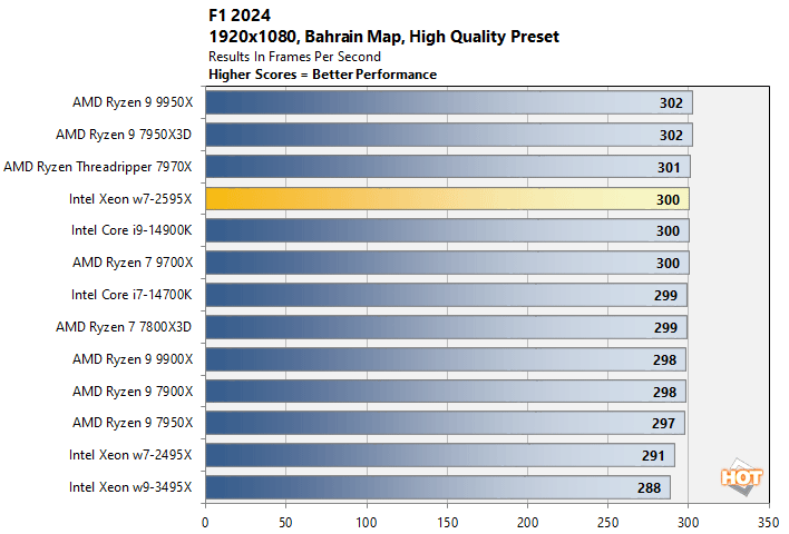 f1 1 xeon w7 2595x performance