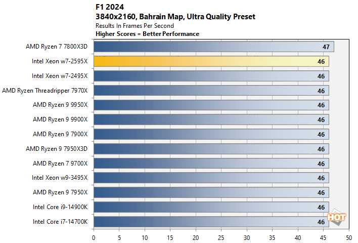f1 2 xeon w7 2595x performance