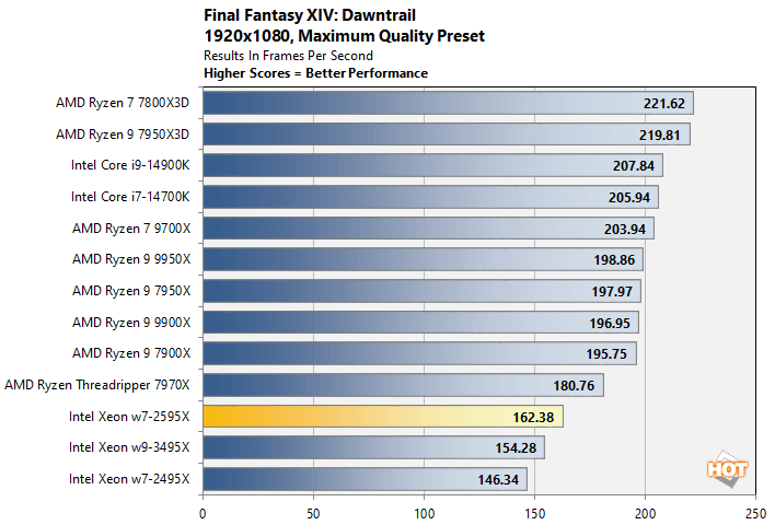 ff 1 xeon w7 2595x performance