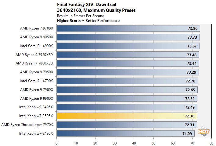 ff 2 xeon w7 2595x performance