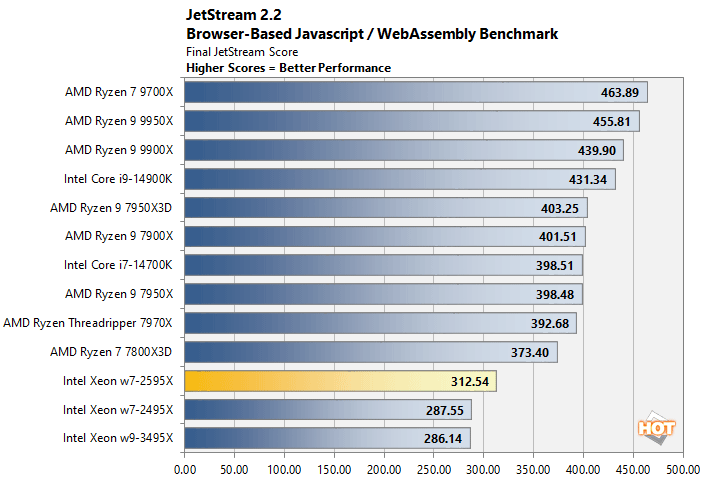 jetstream xeon w7 2595x performance