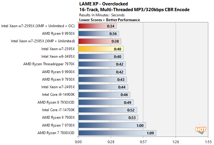 oc 2 xeon w7 2595x performance
