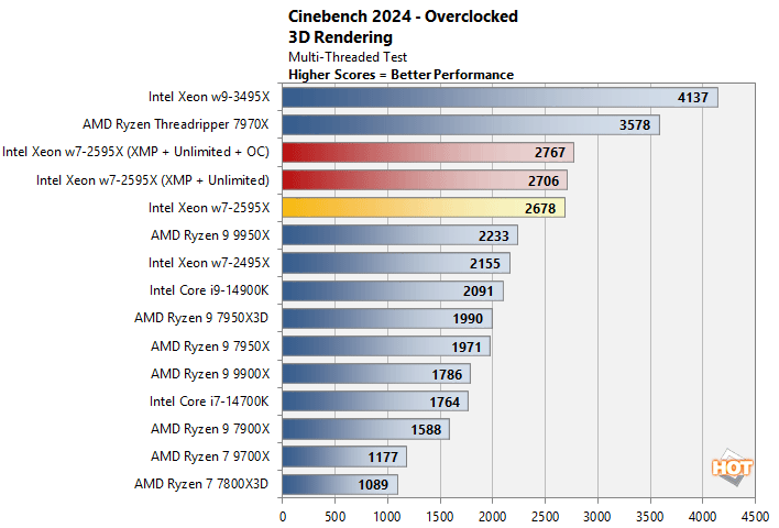 oc 3 xeon w7 2595x performance