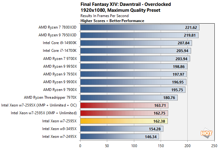 oc 4 xeon w7 2595x performance