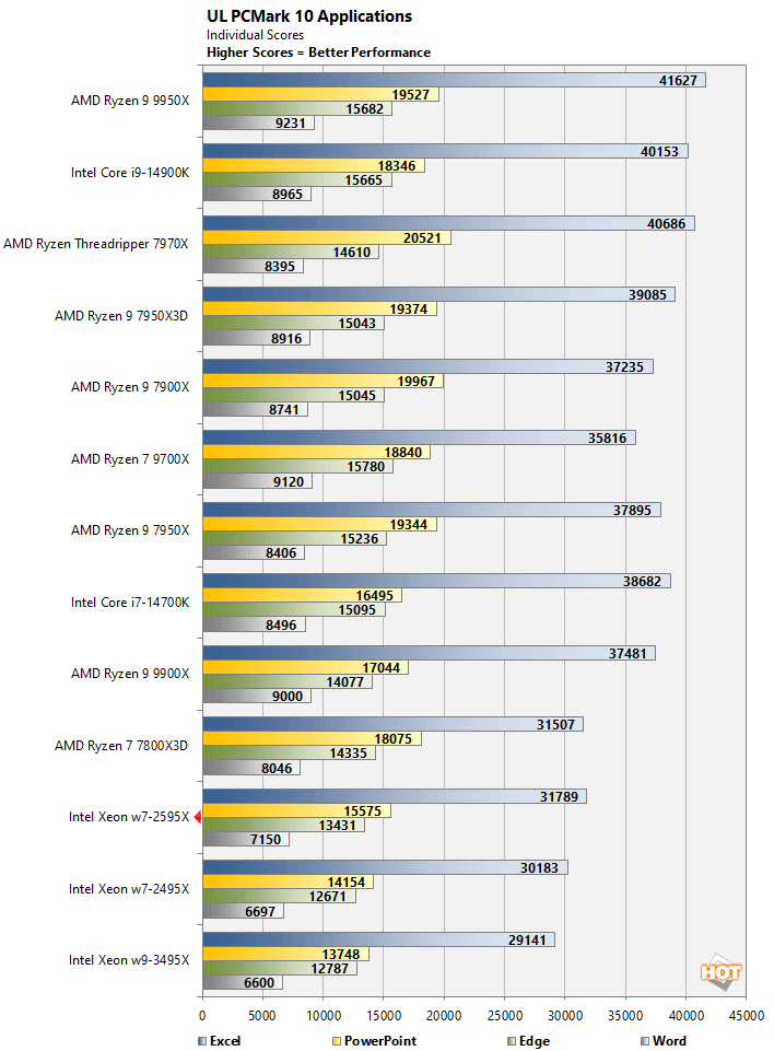 pcmark 1 xeon w7 2595x performance