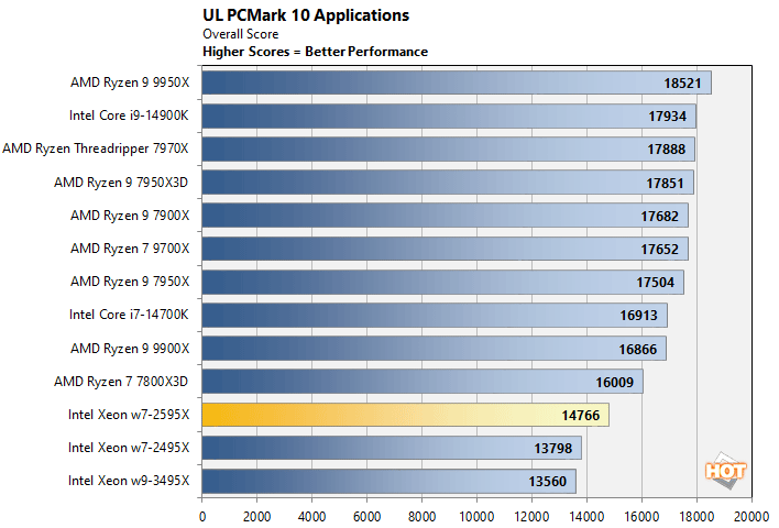 pcmark 2 xeon w7 2595x performance