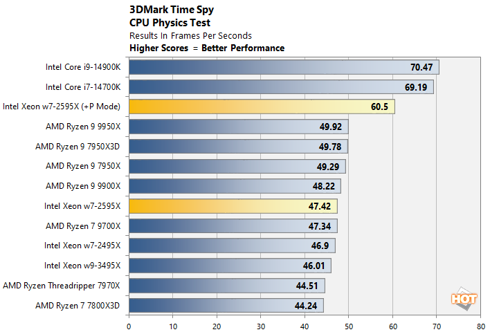 physics xeon w7 2595x performance 1