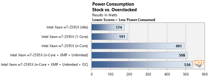 power 2 xeon w7 2595x performance