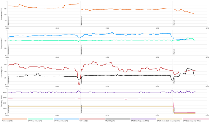 3dmark xeon w7 data