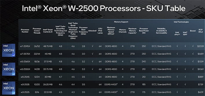 Xeon W 2500 SKU Stack