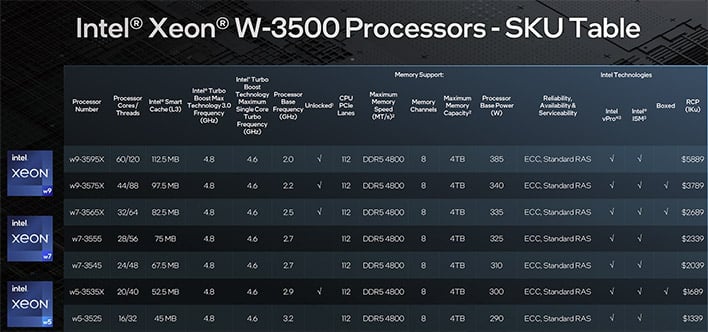 Xeon W 3500 SKU Stack