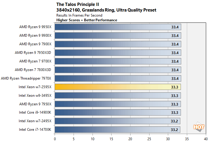 talos 2 xeon w7 2595x performance