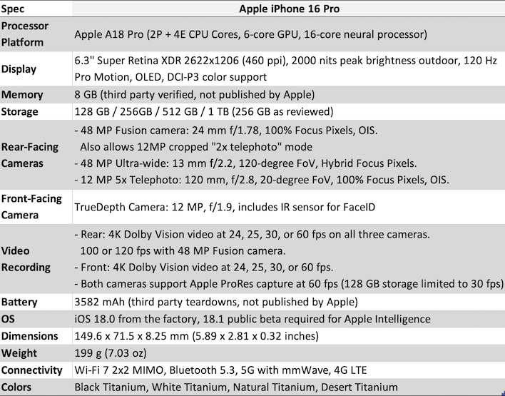 chart iphone 16 pro specs