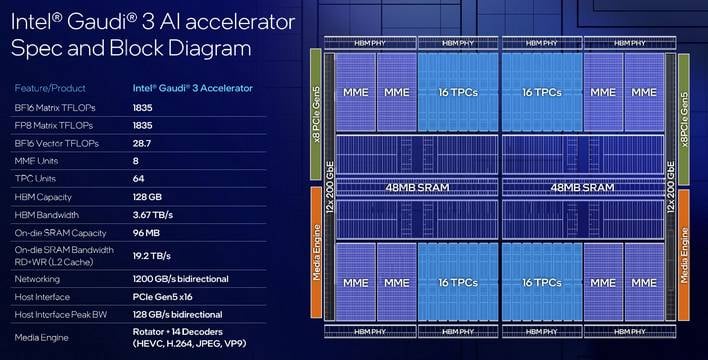 intel gaudi 3 block diagram