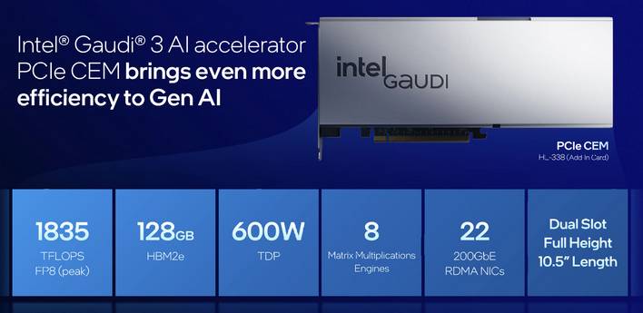 intel gaudi 3 pcie card details