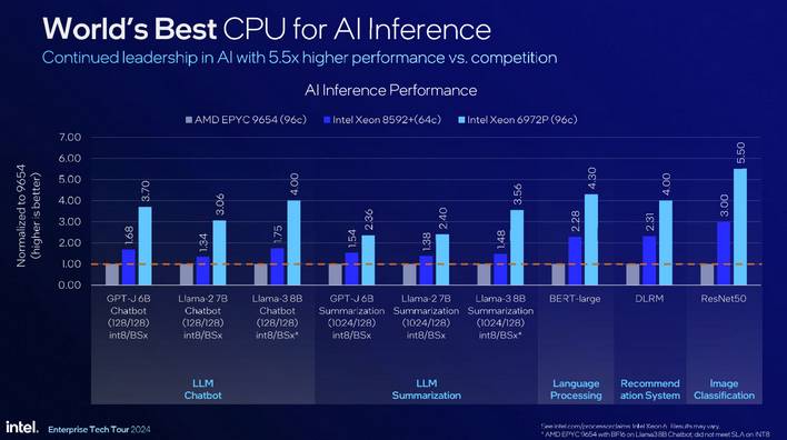 intel xeon 6 p core performance 1