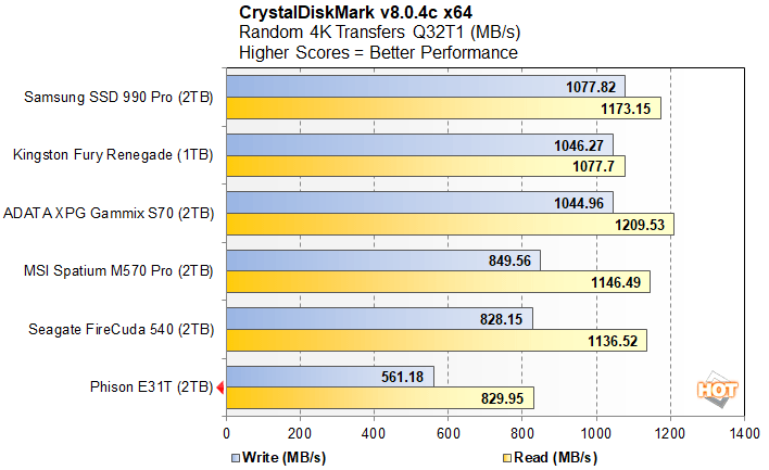 cdm 3 phison e31t performance preview