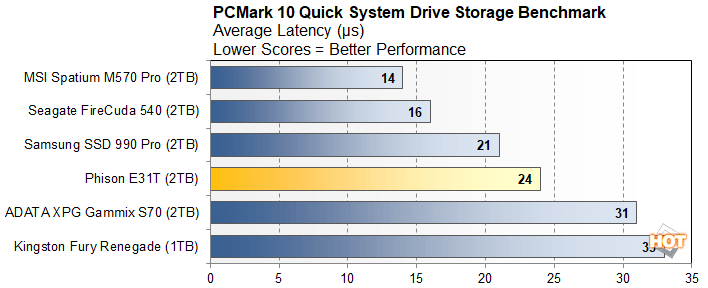 pcmark 1 phison e31t performance preview