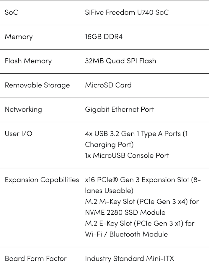 SiFive HiFive Unmatched Rev B Offers RISC-V Developers A Well-Equipped ...