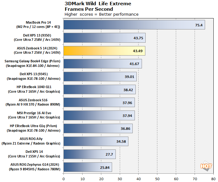 chart 3dm wle