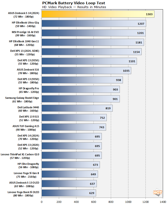chart batteryvideo fixed