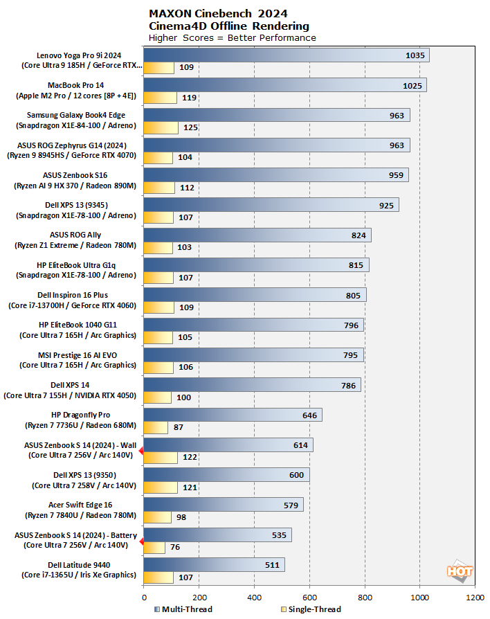 chart cinebench24
