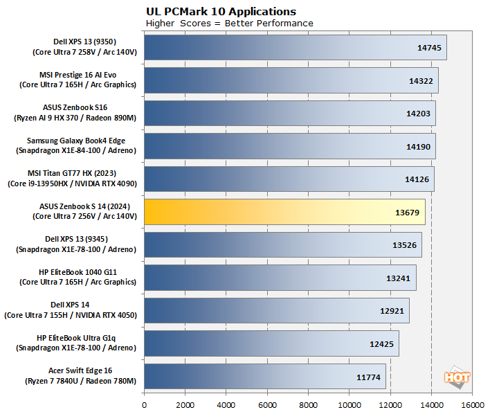 chart pcmark applications